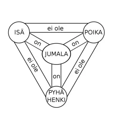 kaavakuva
