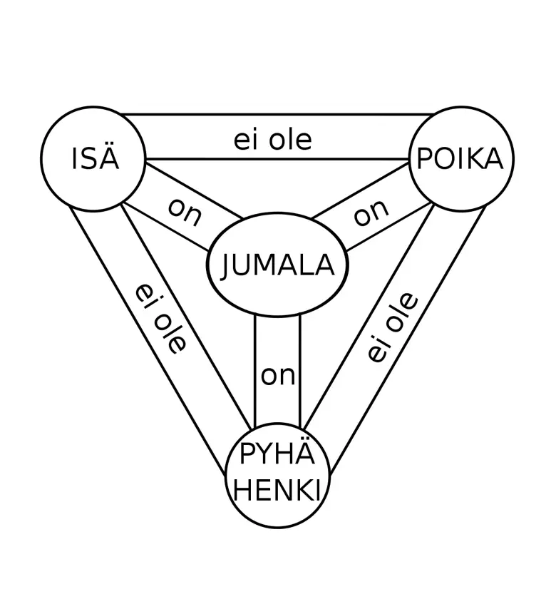 kaavakuva